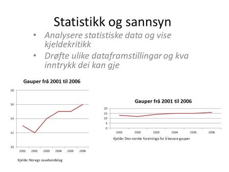 Statistikk og sannsyn Analysere statistiske data og vise kjeldekritikk Drøfte ulike dataframstillingar og kva inntrykk dei kan gje Kjelde: Den norske foreininga.