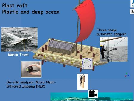 Manta Trawl Three stage automatic sampler On-site analysis: Micro Near- Infrared Imaging (NIR) Plast raft Plastic and deep ocean Sperre.