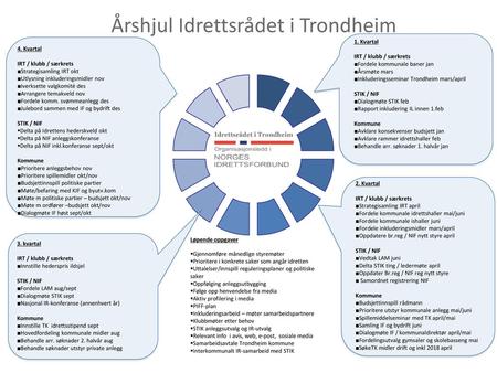 Årshjul Idrettsrådet i Trondheim