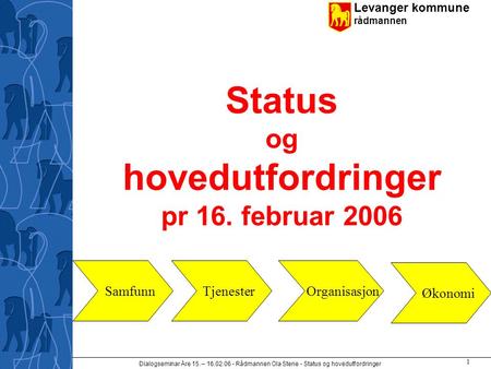 Levanger kommune rådmannen Dialogseminar Åre 15. – 16.02.06 - Rådmannen Ola Stene - Status og hovedutfordringer 1 Status og hovedutfordringer pr 16. februar.