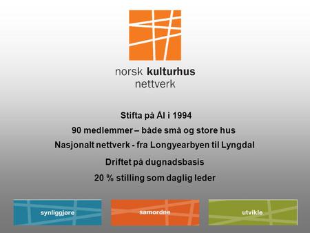 90 medlemmer – både små og store hus Nasjonalt nettverk - fra Longyearbyen til Lyngdal 20 % stilling som daglig leder Stifta på Ål i 1994 Driftet på dugnadsbasis.