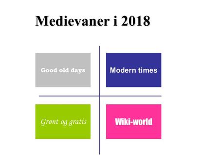 Medievaner i 2018 Medievaner i 2018 Good old days Grønt og gratis Modern times Wiki-world.
