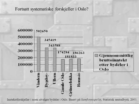 Fortsatt systematiske forskjeller i Oslo? Inntekstforskjeller i noen utvalgte bydeler i Oslo. Basert på Samfunnsspeilet, Statistisk sentralbyrå, 2001.