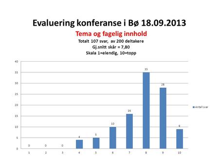 Evaluering konferanse i Bø 18.09.2013. Evaluering konferanse i Bø 18.09.2013 Komentarer IKT foredraget var utdatert Takk for en nyttig dag Takk for.