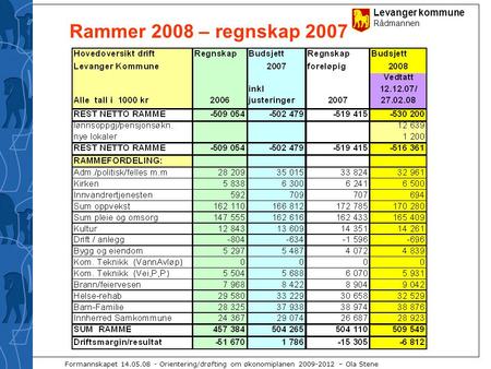 Levanger kommune Rådmannen Formannskapet 14.05.08 - Orientering/drøfting om økonomiplanen 2009-2012 – Ola Stene Rammer 2008 – regnskap 2007.