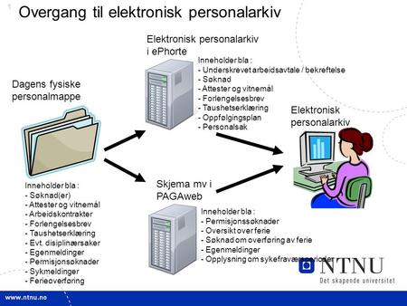 Overgang til elektronisk personalarkiv