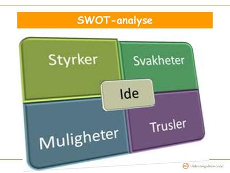 SWOT-analyse.