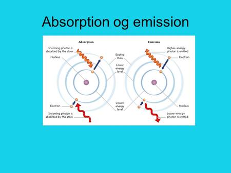 Absorption og emission