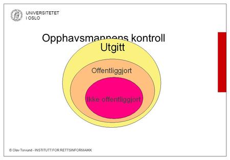 © Olav Torvund - INSTITUTT FOR RETTSINFORMAIKK UNIVERSITETET I OSLO Opphavsmannens kontroll.