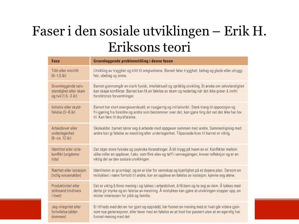 Faser i den sosiale utviklingen – Erik H. Eriksons teori