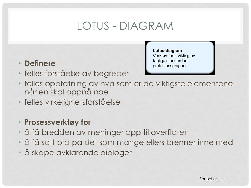 Lotus - diagram Definere felles forståelse av begreper