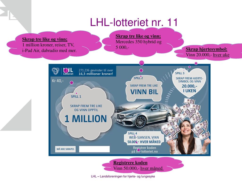 LHL-lotteriet nr. 11 STIKKORD TIL INNLEDER - VELG UT DET DU TRENGER/ØNSKER. Skrap tre like og vinn;