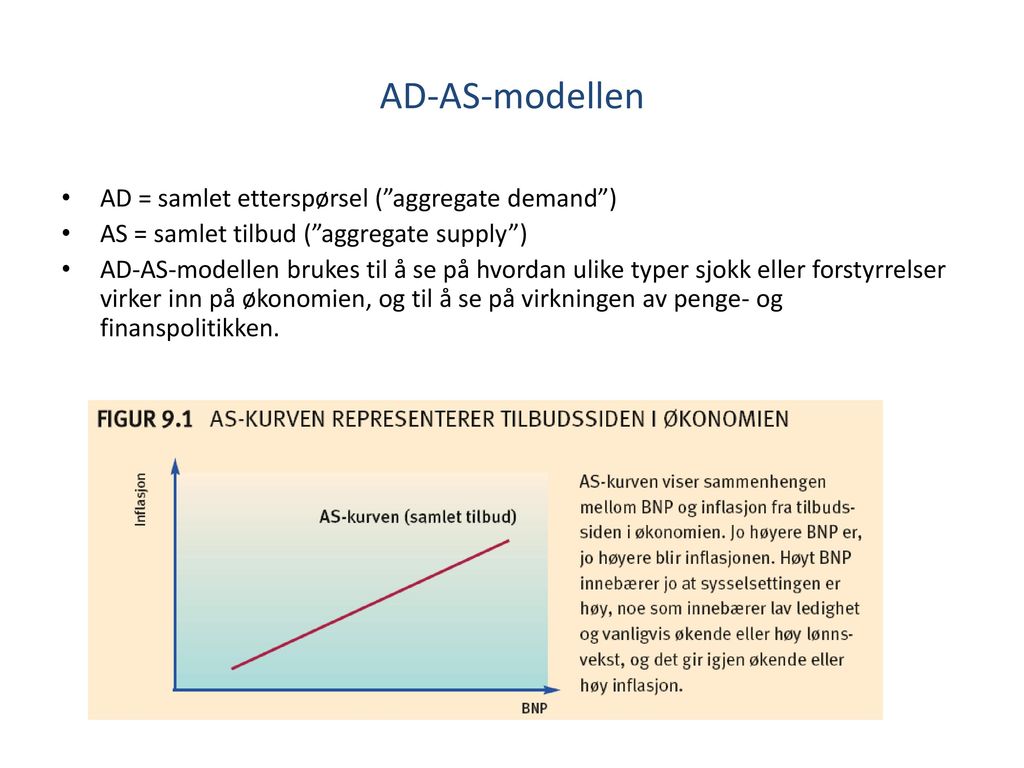 AD-AS-modellen AD = samlet etterspørsel ( aggregate demand )