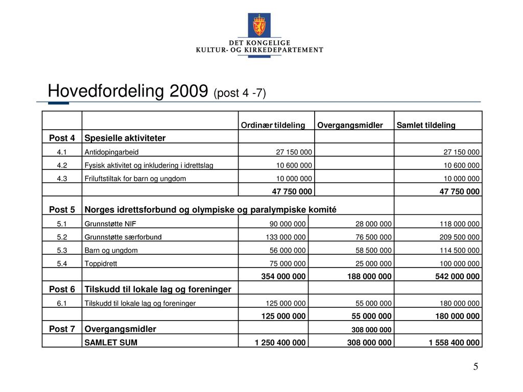 Hovedfordeling 2009 (post 4 -7)