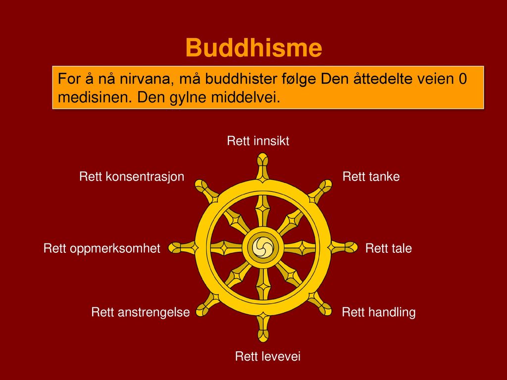 Buddhisme For å nå nirvana, må buddhister følge Den åttedelte veien 0 medisinen. Den gylne middelvei.