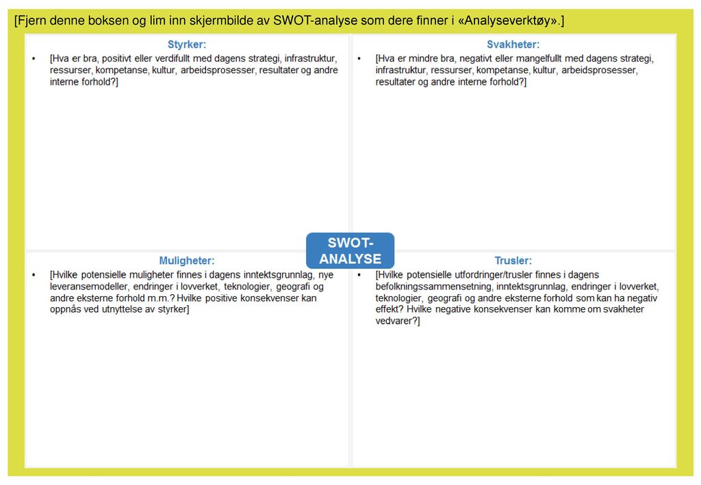 [Fjern denne boksen og lim inn skjermbilde av SWOT-analyse som dere finner i «Analyseverktøy».]
