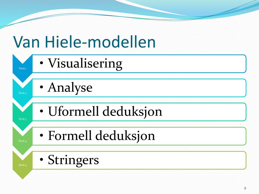 Van Hiele-modellen Visualisering Analyse Uformell deduksjon