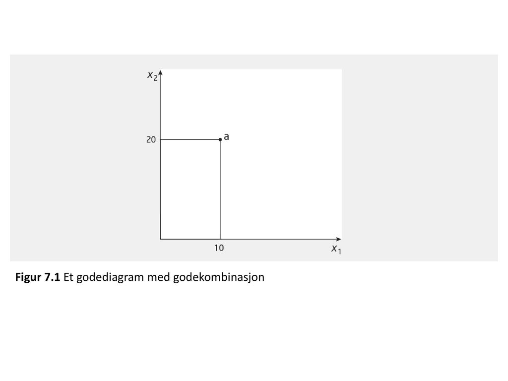 Figur 7.1 Et godediagram med godekombinasjon