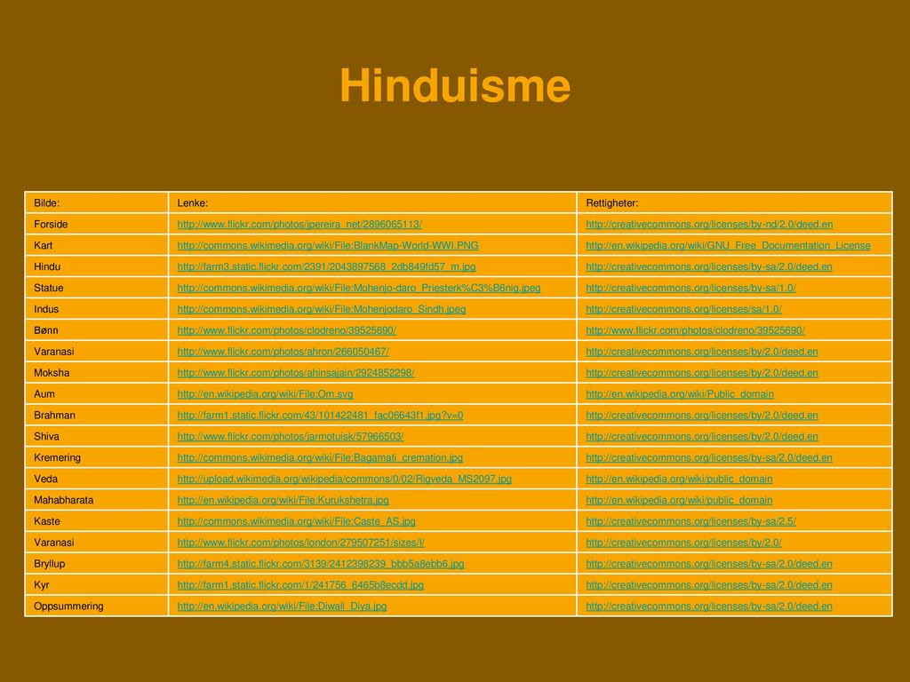 Hinduisme Bilde: Lenke: Rettigheter: Forside