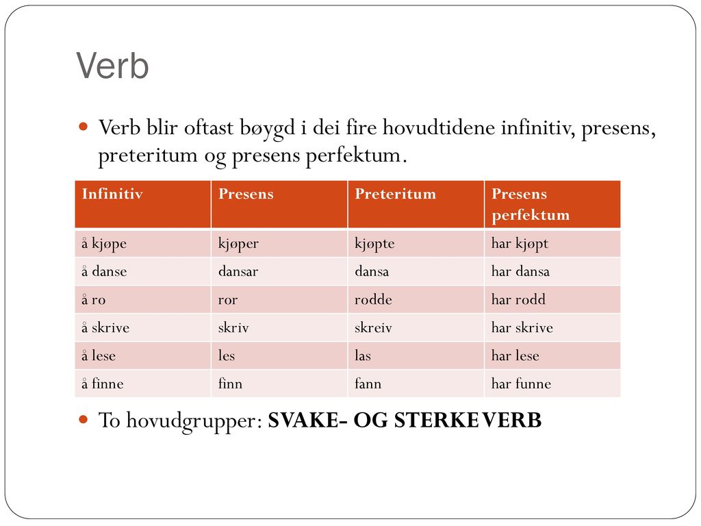 Verb Verb blir oftast bøygd i dei fire hovudtidene infinitiv, presens, preteritum og presens perfektum.