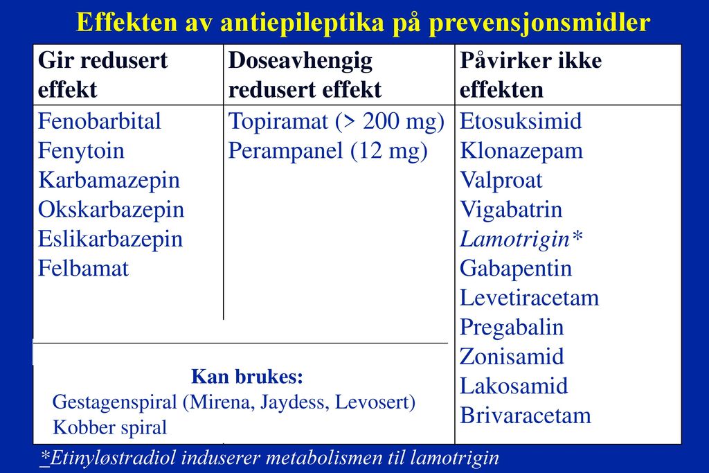 Effekten av antiepileptika på prevensjonsmidler