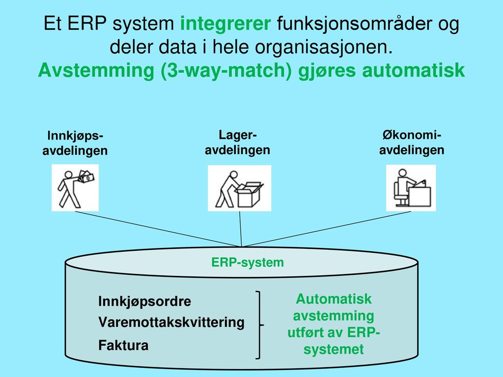 Et ERP system integrerer funksjonsområder og deler data i hele organisasjonen. Avstemming (3-way-match) gjøres automatisk