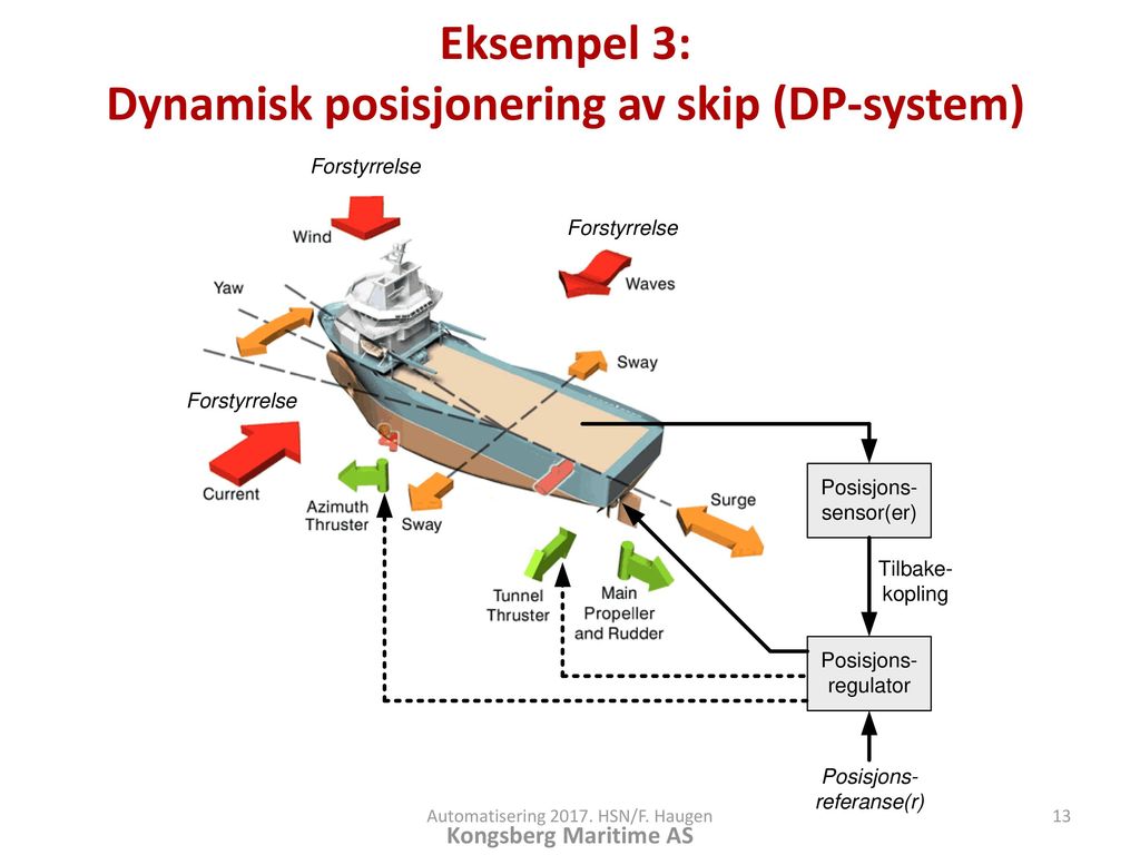 Eksempel 3: Dynamisk posisjonering av skip (DP-system)
