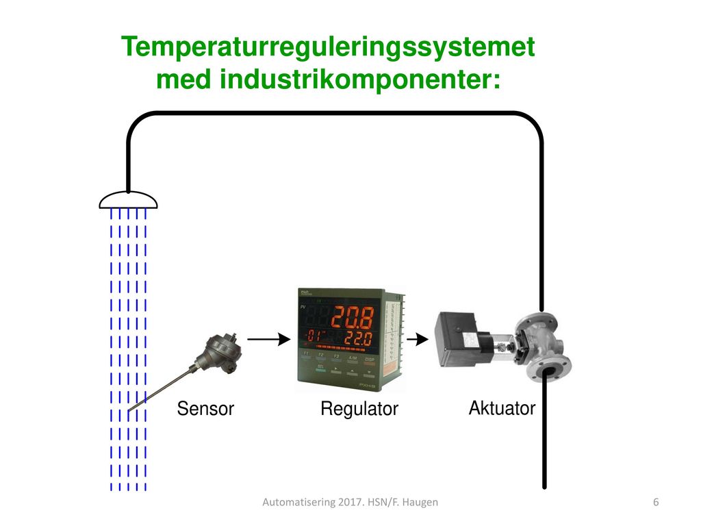 Temperaturreguleringssystemet med industrikomponenter: