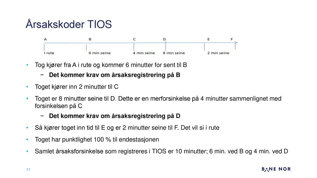 Årsakskoder TIOS Tog kjører fra A i rute og kommer 6 minutter for sent til B. Det kommer krav om årsaksregistrering på B.