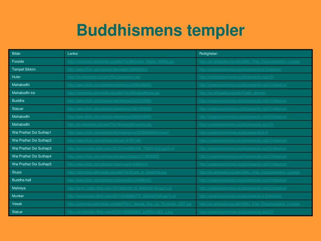 Buddhismens templer Bilde: Lenke: Rettigheter: Forside