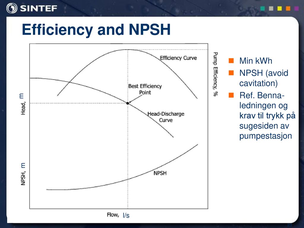 Efficiency and NPSH Min kWh NPSH (avoid cavitation)