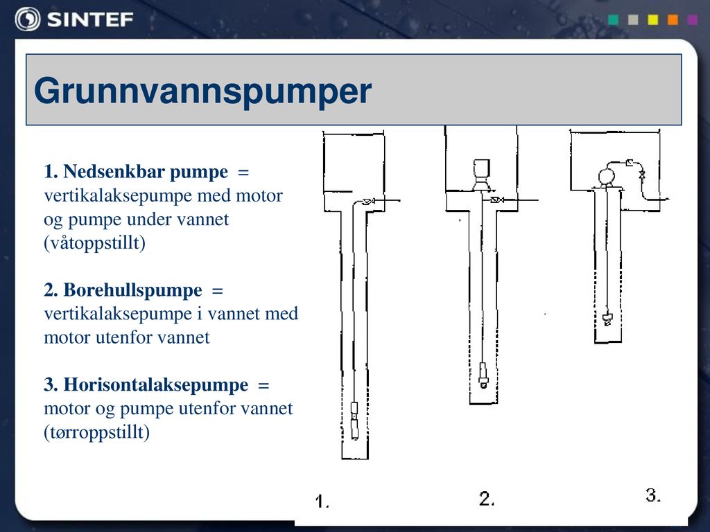 Grunnvannspumper 1. Nedsenkbar pumpe = vertikalaksepumpe med motor
