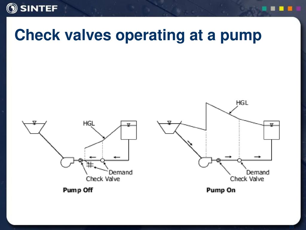 Check valves operating at a pump