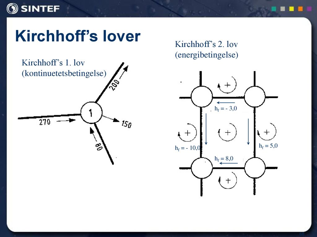Kirchhoff’s lover Kirchhoff’s 2. lov (energibetingelse)
