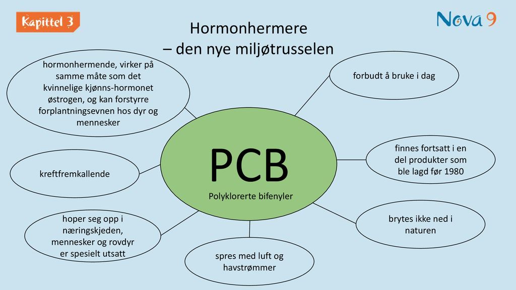 PCB Hormonhermere – den nye miljøtrusselen
