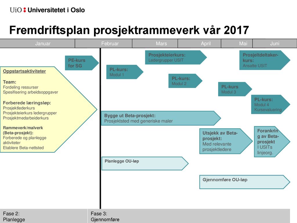Fremdriftsplan prosjektrammeverk vår 2017