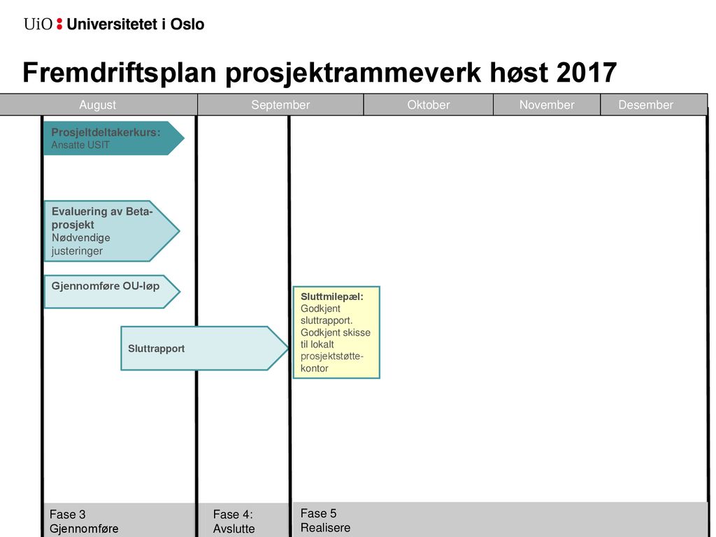 Fremdriftsplan prosjektrammeverk høst 2017