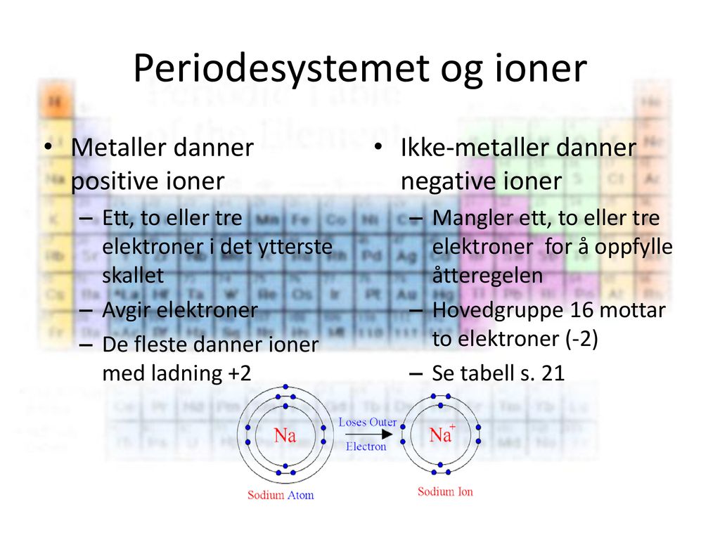 Periodesystemet og ioner