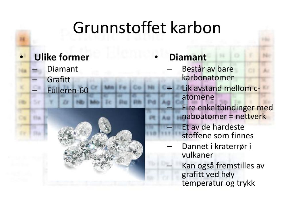 Grunnstoffet karbon Ulike former Diamant Diamant Grafitt Fulleren-60