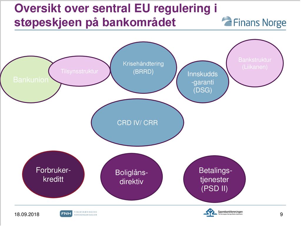 Oversikt over sentral EU regulering i støpeskjeen på bankområdet