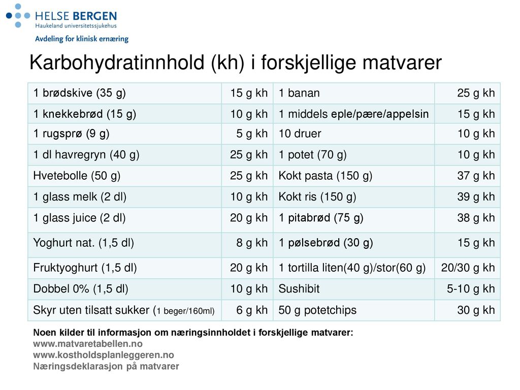 Karbohydratinnhold (kh) i forskjellige matvarer