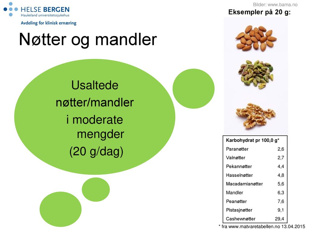 Usaltede nøtter/mandler i moderate mengder (20 g/dag)