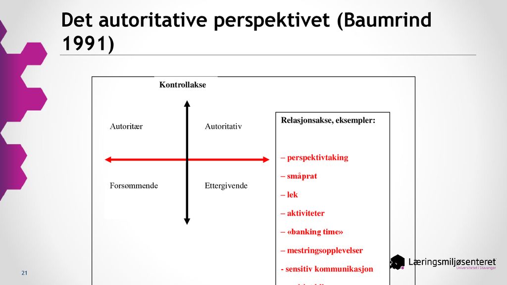 Det autoritative perspektivet (Baumrind 1991)