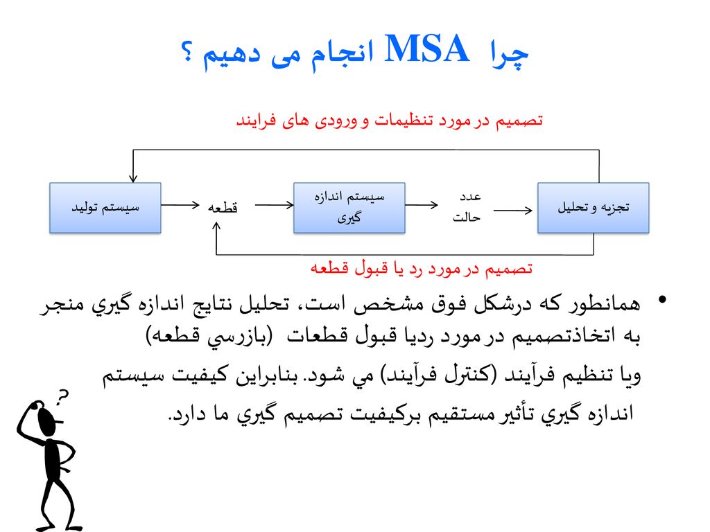 چرا MSA انجام می دهیم ؟ تصمیم در مورد تنظیمات و ورودی های فرایند. تصمیم در مورد رد یا قبول قطعه.
