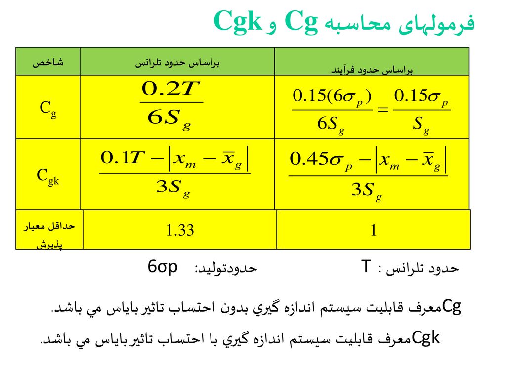 فرمولهای محاسبه Cg و Cgk