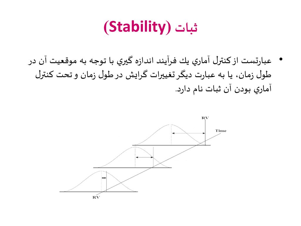 ثبات (Stability)