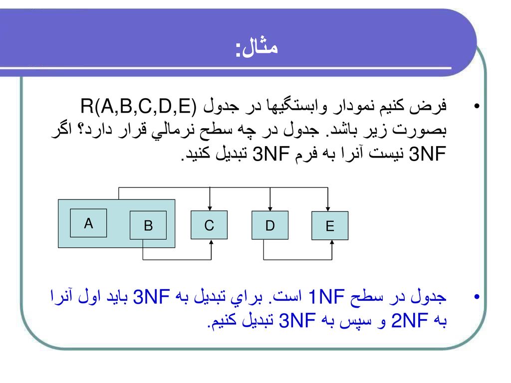مثال: فرض كنيم نمودار وابستگيها در جدول R(A,B,C,D,E) بصورت زير باشد. جدول در چه سطح نرمالي قرار دارد؟ اگر 3NF نيست آنرا به فرم 3NF تبديل كنيد.