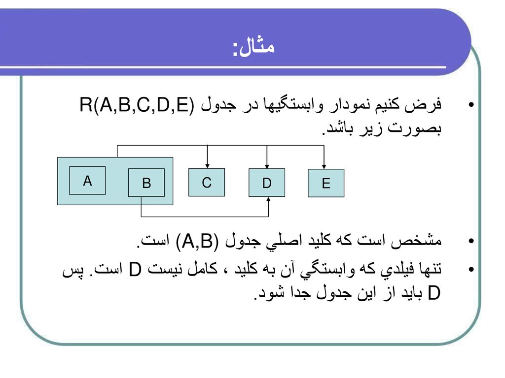 مثال: فرض كنيم نمودار وابستگيها در جدول R(A,B,C,D,E) بصورت زير باشد.