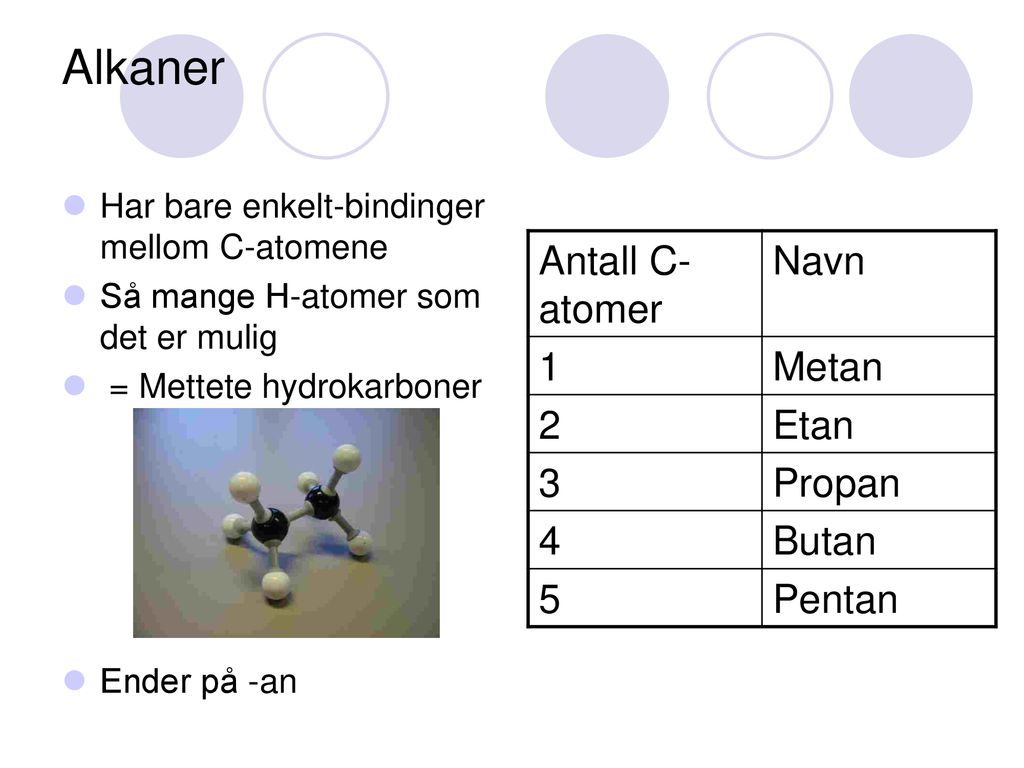 Alkaner Antall C-atomer Navn 1 Metan 2 Etan 3 Propan 4 Butan 5 Pentan