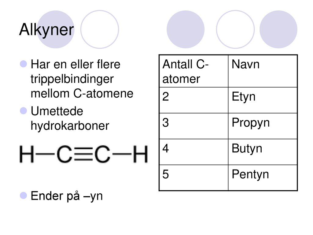 Alkyner Har en eller flere trippelbindinger mellom C-atomene